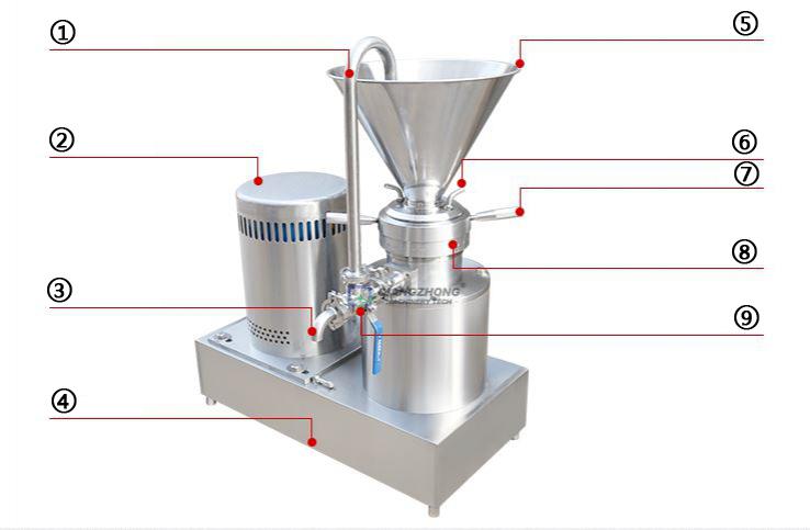 JMF Split Type Colloid Mill