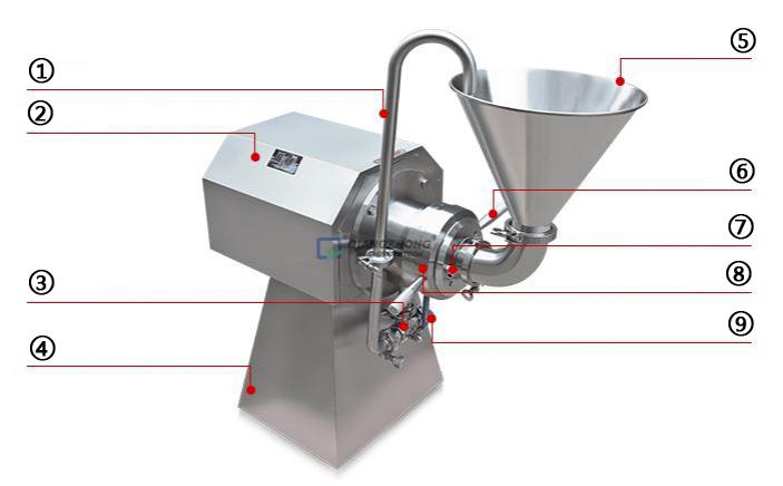 JMW Stainless Steel Sanitary Colloid Mill
