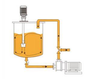 SRH Homogenizer