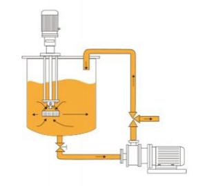 SRH Homogenizer