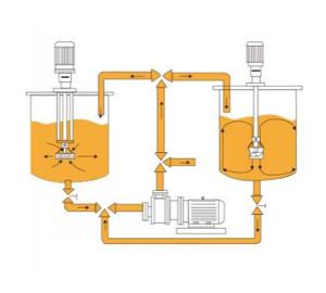 SRH Homogenizer